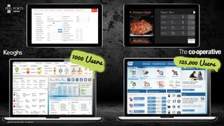 125,000 Users 
@Risk Self Serve 
 