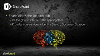 • SharePoint is the solution hub 
– It’s the glue which keeps the app together 
– Provides core services – Identity, Search, Document Storage 
 