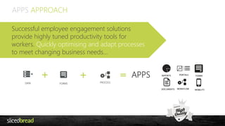 APPS APPROACH 
Successful employee engagement solutions 
provide highly tuned productivity tools for 
workers. Quickly optimising and adapt processes 
to meet changing business needs... 
DATA 
+ + = APPS 
FORMS 
PROCESS 
FORMS 
MOBILITY 
REPORTS PORTALS 
DOCUMENTS WORKFLOW 
 