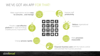 WE’VE GOT AN APP FOR THAT! 
Improve staff 
productivity 
Empower business users with the tools to control 
and automate their business processes 
Make organisations services easy 
to consume… and manage 
Provide a cost effective 
platform for rapid technology 
enabled process improvement 
Change process rapidly 
Reduce organisational 
frustration 
Make processes 
measurable 
 