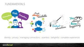 FUNDAMENTALS 
identity | privacy | managing connections | seamless | delightful | complete experiences 
 