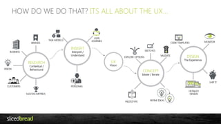 HOW DO WE DO THAT? ITS ALL ABOUT THE UX… 
CUSTOMERS 
SUCCESS METRICS 
PERSONAS 
USER 
TASK MODELSJOURNIES 
BRANDS 
BUSINESS 
VISION 
RESEARCH 
Contextual / 
Behavioural 
INSIGHT 
Interpret / 
Understand 
UX 
Vision 
CONCEPT 
Ideate / Iterate 
DESIGN 
The Experience 
PROTOTYPE 
REFINE IDEAS 
MONITOR 
DETAILED 
DESIGN 
SHIP IT 
CODE TEMPLATES 
VALIDATE 
SKETCHES 
EXPLORE OPTIONS 
 