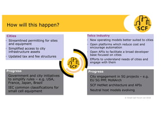 How will this happen?
Cities
• Streamlined permitting for sites
and equipment
• Simplified access to city
infrastructure assets
• Updated tax and fee structures
Telco industry
• New operating models better suited to cities
• Open platforms which reduce cost and
encourage automation
• Open APIs to facilitate a broad developer
base focused on cities
• Efforts to understand needs of cities and
engage with them
Progress
• Government and city initiatives
to simplify rules – e.g. USA,
France, Japan, Brazil
• IEC common classifications for
small cell equipment
Progress
• City engagement in 5G projects – e.g.
EU 5G PPP, MoNArch
• SCF HetNet architecture and APIs
• Neutral host models evolving
© Small Cell Forum Ltd 2018
 