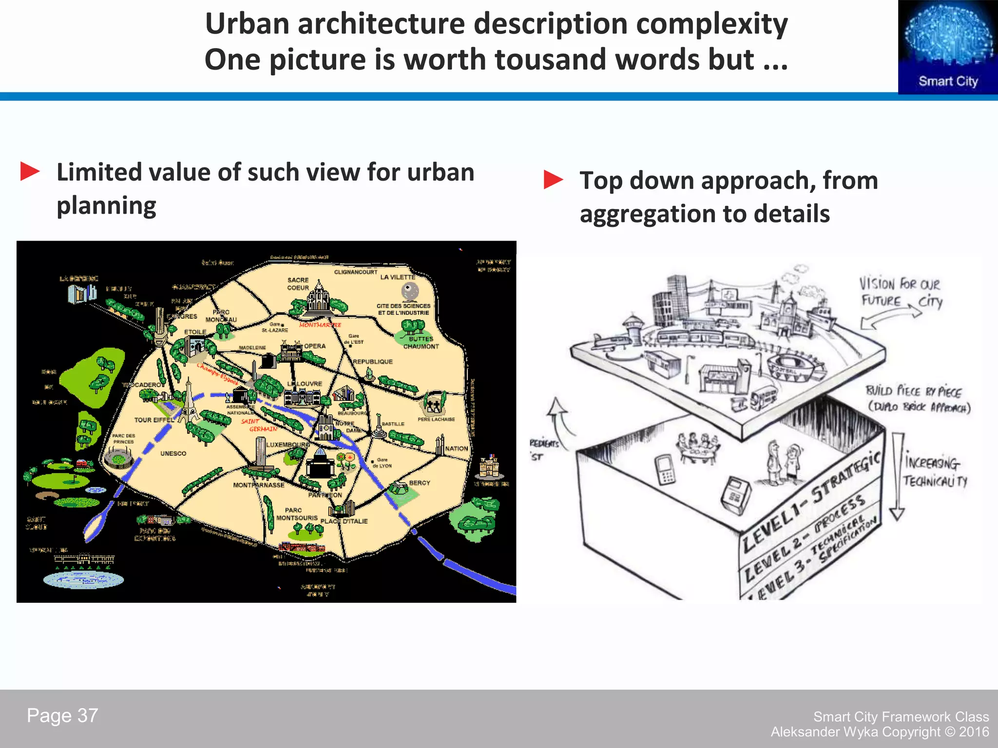 Smart City Framework | PDF