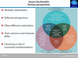 Smart City Framework | PDF