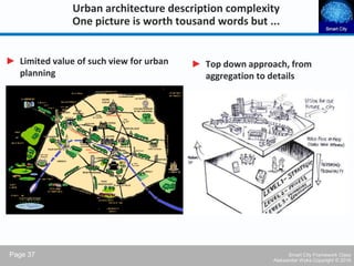 Smart City Framework | PDF