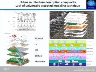 Smart City Framework | PDF