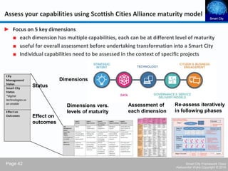 Smart City Framework | PDF