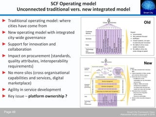 Smart City Framework | PDF