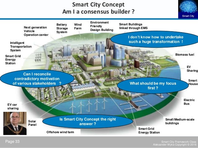 Smart City Framework