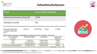Ceftazidima/Avibactam
Fàrmac Cost per 10 dies tractament
Ceftazidima/avibactam 2/0,5g c/8h 2700€
Meropenem 1g c/8h 95€
Font: Fitxa tècnica Zavicefta® disponible a https://cima.aemps.es/cima/publico/lista.html
 