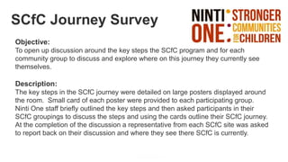 Powered by
SCfC Journey Survey
Objective:
To open up discussion around the key steps the SCfC program and for each
community group to discuss and explore where on this journey they currently see
themselves.
Description:
The key steps in the SCfC journey were detailed on large posters displayed around
the room. Small card of each poster were provided to each participating group.
Ninti One staff briefly outlined the key steps and then asked participants in their
SCfC groupings to discuss the steps and using the cards outline their SCfC journey.
At the completion of the discussion a representative from each SCfC site was asked
to report back on their discussion and where they see there SCfC is currently.
 