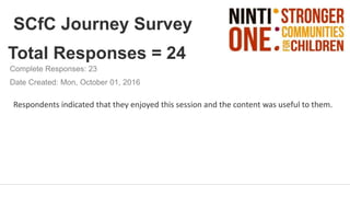 Date Created: Mon, October 01, 2016
Total Responses = 24
Complete Responses: 23
SCfC Journey Survey
Respondents indicated that they enjoyed this session and the content was useful to them.
 