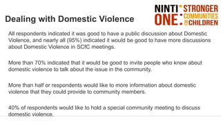 Dealing with Domestic Violence
All respondents indicated it was good to have a public discussion about Domestic
Violence, and nearly all (95%) indicated it would be good to have more discussions
about Domestic Violence in SCfC meetings.
More than 70% indicated that it would be good to invite people who know about
domestic violence to talk about the issue in the community.
More than half or respondents would like to more information about domestic
violence that they could provide to community members.
40% of respondents would like to hold a special community meeting to discuss
domestic violence.
 