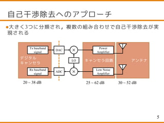 アンテナキャンセラ回路
デジタル
キャンセラ
自己干渉除去へのアプローチ
5
Tx baseband
signal
DAC ×
Power
Amplifier
Rx baseband
signal
ADC ×
Low Noise
Amplifier
LO
大きく3つに分類され，複数の組み合わせで自己干渉除去が実
現される
20 ~ 38 dB 25 ~ 62 dB 30 ~ 52 dB
 