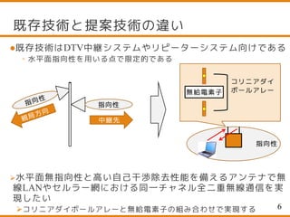 既存技術はDTV中継システムやリピーターシステム向けである
◦ 水平面指向性を用いる点で限定的である
水平面無指向性と高い自己干渉除去性能を備えるアンテナで無
線LANやセルラー網における同一チャネル全二重無線通信を実
現したい
コリニアダイポールアレーと無給電素子の組み合わせで実現する
既存技術と提案技術の違い
6
指向性
中継先
無給電素子
コリニアダイ
ポールアレー
指向性
 