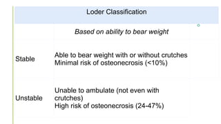 Comprehensive Overview of Slipped Capital Femoral Epiphysis (SCFE) in ...
