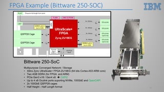 FPGA Example (Bittware 250-SOC)
10
Bittware 250-SoC
Multipurpose Converged Network / Storage
• Xilinx Zync UltraScale+ FPGA ZU19EG (64 bits Cortex-A53 ARM core)
• Two 4GB DDR4 (for FPGA and ARM)
• PCIe Gen3 x16 / Gen4 x8  CAPI2
• Up to 4 x8 Oculink ports suporting NVMe, 100GbE and OpenCAPI
• 2x 100GbE QSFP28 cages
• Half Height - Half Length format
 