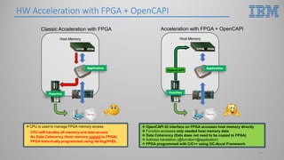 HW Acceleration with FPGA + OpenCAPI
16
Classic Acceleration with FPGA
Host Memory
Function
Acceleration with FPGA + OpenCAPI
Host Memory
OpenCAPI
 OpenCAPI IO interface on FPGA accesses host memory directly
 Function accesses only needed host memory data
 Data Coherency (Data does not need to be copied to FPGA)
 Address translation (@function=@application)
 FPGA programmed with C/C++ using OC-Accel Framework
Function
 CPU is used to manage FPGA memory access
No Data Coherency (Host memory copied to FPGA)
FPGA historically programmed using Verilog/VHDL
CPU still handles all memory and data access
ApplicationApplication
 