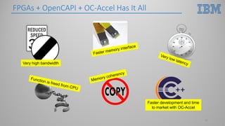 FPGAs + OpenCAPI + OC-Accel Has It All
25
Very high bandwidth
Faster development and time
to market with OC-Accel
 