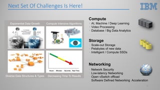Next Set Of Challenges Is Here!
4
Exponential Data Growth Compute Intensive Algorithms
Diverse Data Structures & Types Decreasing Time To Results
Hours .. Minutes .. Seconds .. Real Time
Compute
 AI, Machine / Deep Learning
 Video Processing
 Database / Big Data Analytics
Storage
 Scale-out Storage
 Petabytes of new data
 Intelligent / Compute SSDs
Networking
 Network Security
 Low-latency Networking
 Open vSwitch offload
 Software Defined Networking Acceleration
 