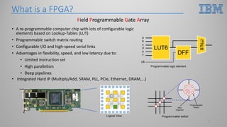 What is a FPGA?
9
• A re-programmable computer chip with lots of configurable logic
elements based on Lookup-Tables (LUT)
• Programmable switch matrix routing
• Configurable I/O and high-speed serial links
• Advantages in flexibility, speed, and low latency due to:
• Limited instruction set
• High parallelism
• Deep pipelines
Programmable switchLogical View
Programmable logic element
• Integrated Hard IP (Multiply/Add, SRAM, PLL, PCIe, Ethernet, DRAM,...)
Field Programmable Gate Array
 