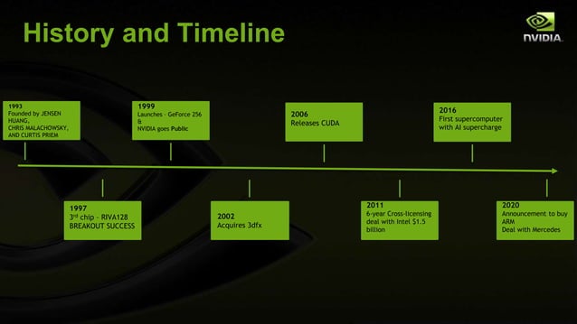 NVIDIA Supply Chain Finance CAPSTONE | PPT
