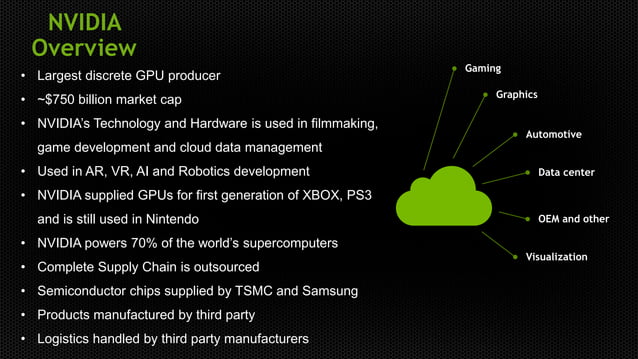 NVIDIA Supply Chain Finance CAPSTONE | PPT