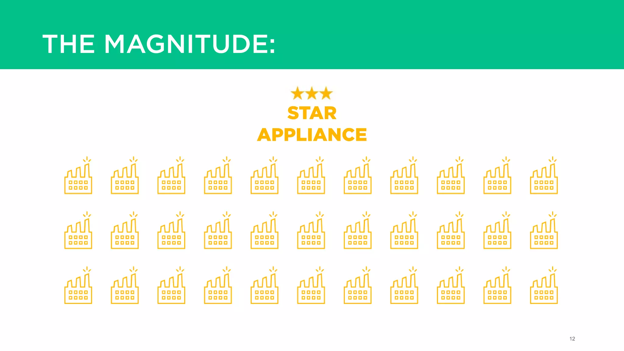 12
THE MAGNITUDE:
STAR
APPLIANCE
 