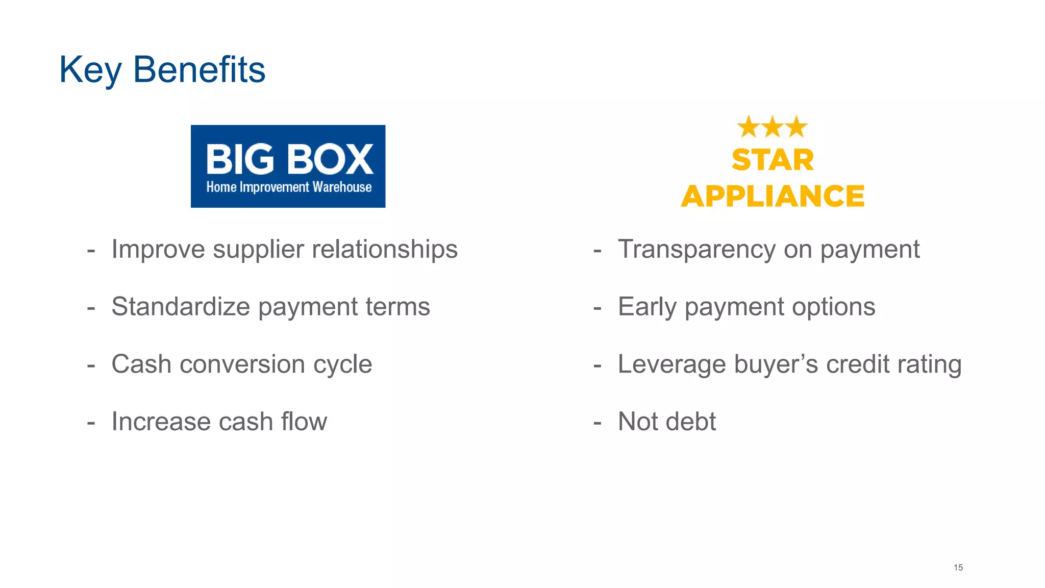 15
Key Benefits
- Transparency on payment
- Early payment options
- Leverage buyer’s credit rating
- Not debt
- Improve supplier relationships
- Standardize payment terms
- Cash conversion cycle
- Increase cash flow
STAR
APPLIANCE
 