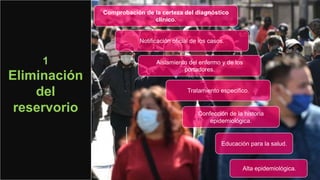 1
Eliminación
del
reservorio
Comprobación de la certeza del diagnóstico
clínico.
Notificación oficial de los casos.
Aislamiento del enfermo y de los
portadores.
Tratamiento especifico.
Confección de la historia
epidemiológica.
Educación para la salud.
Alta epidemiológica.
 