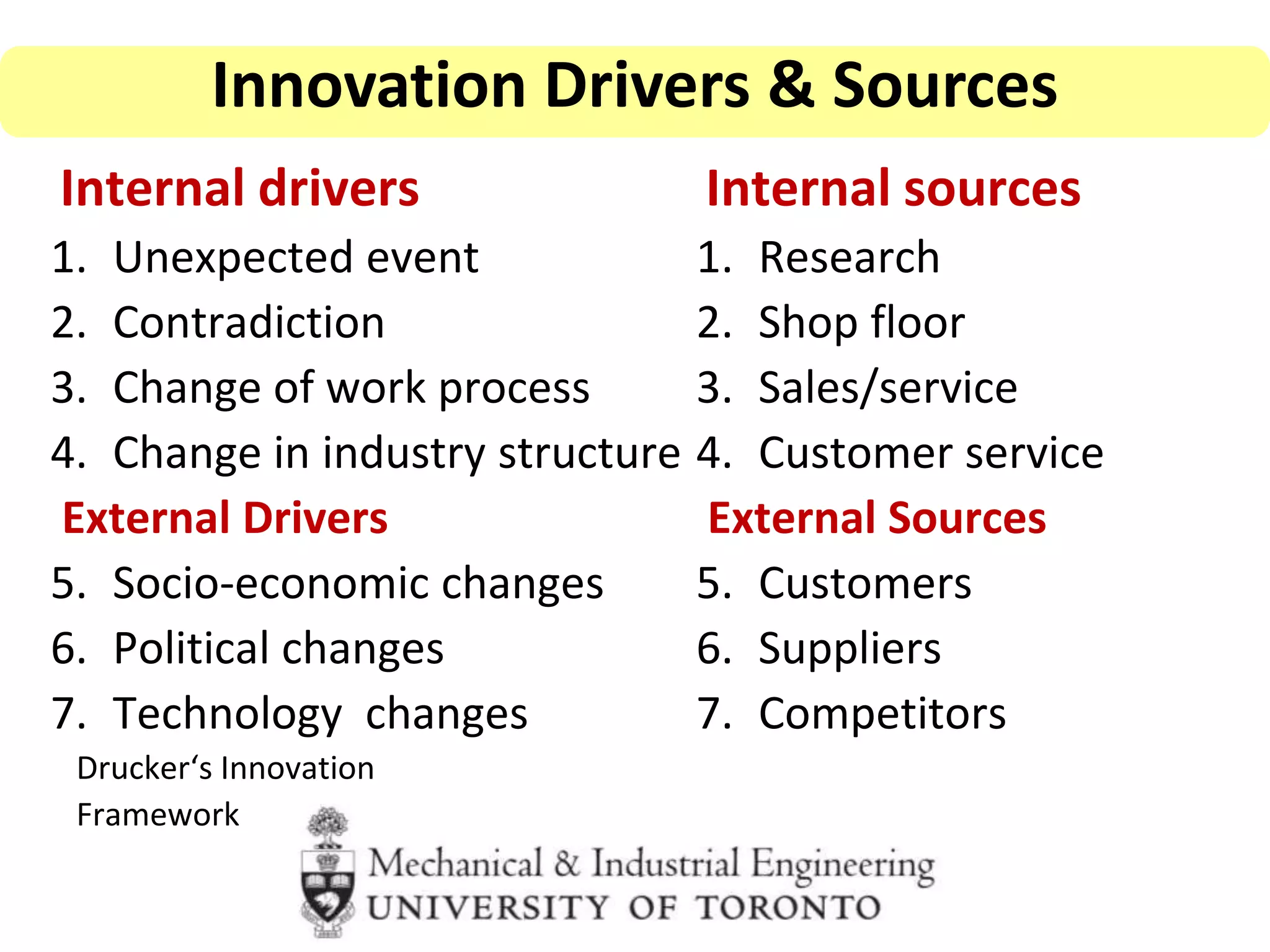 Internal drivers
1. Unexpected event
2. Contradiction
3. Change of work process
4. Change in industry structure
External Drivers
5. Socio-economic changes
6. Political changes
7. Technology changes
Drucker‘s Innovation
Framework
Innovation Drivers & Sources
Internal sources
1. Research
2. Shop floor
3. Sales/service
4. Customer service
External Sources
5. Customers
6. Suppliers
7. Competitors
 