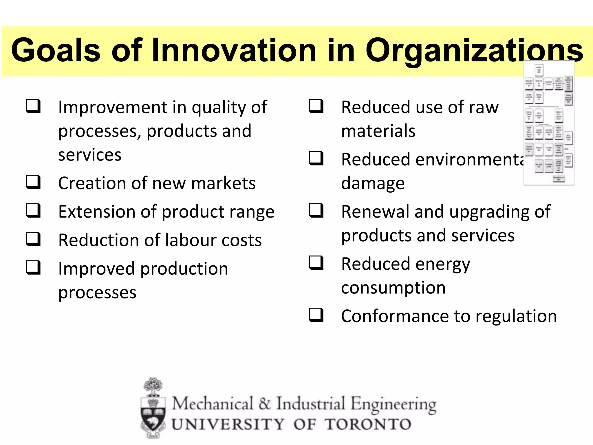 Goals of Innovation in Organizations
 Improvement in quality of
processes, products and
services
 Creation of new markets
 Extension of product range
 Reduction of labour costs
 Improved production
processes
 Reduced use of raw
materials
 Reduced environmental
damage
 Renewal and upgrading of
products and services
 Reduced energy
consumption
 Conformance to regulation
 