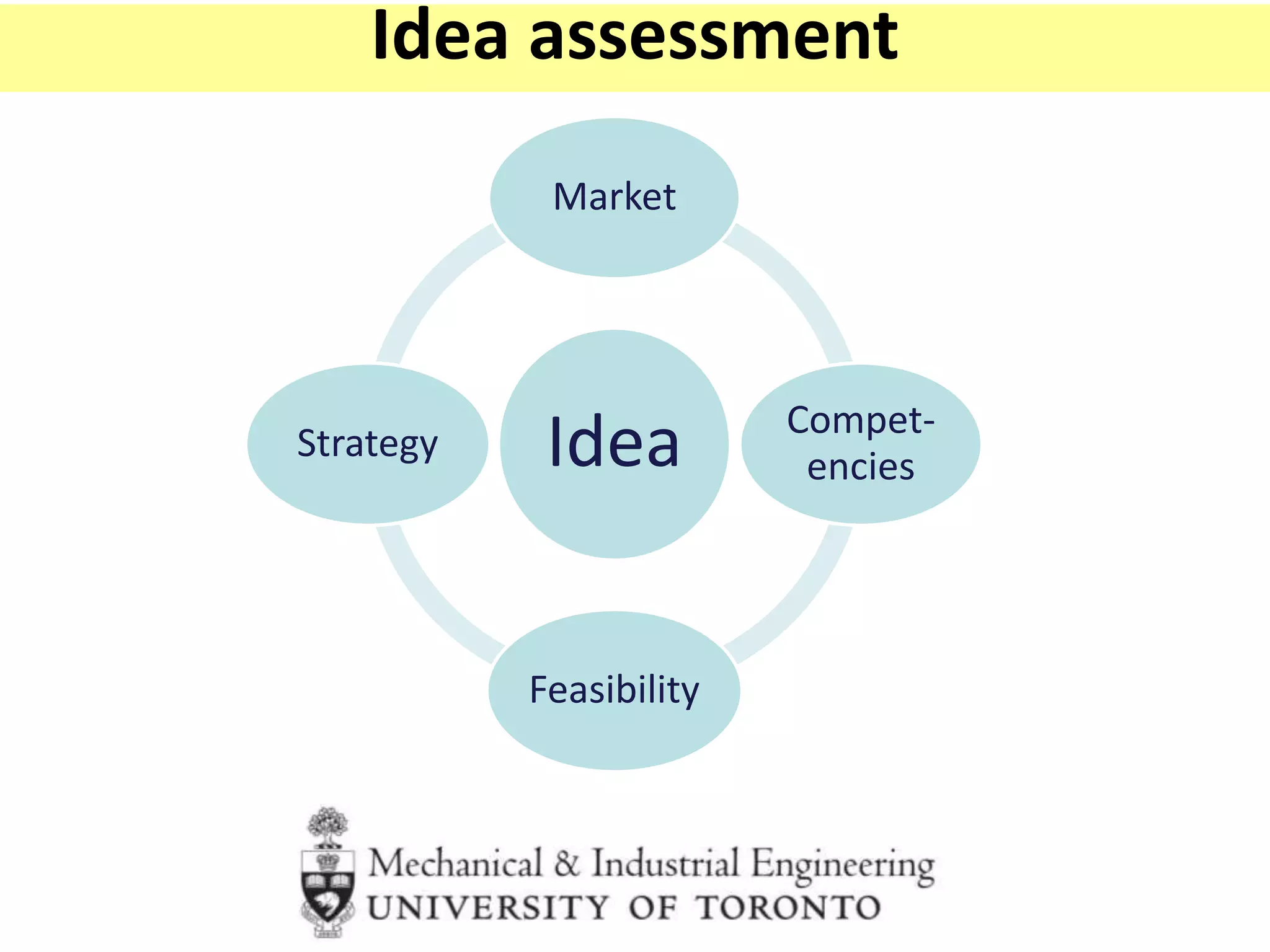 Idea
Market
Compet-
encies
Feasibility
Strategy
Idea assessment
 