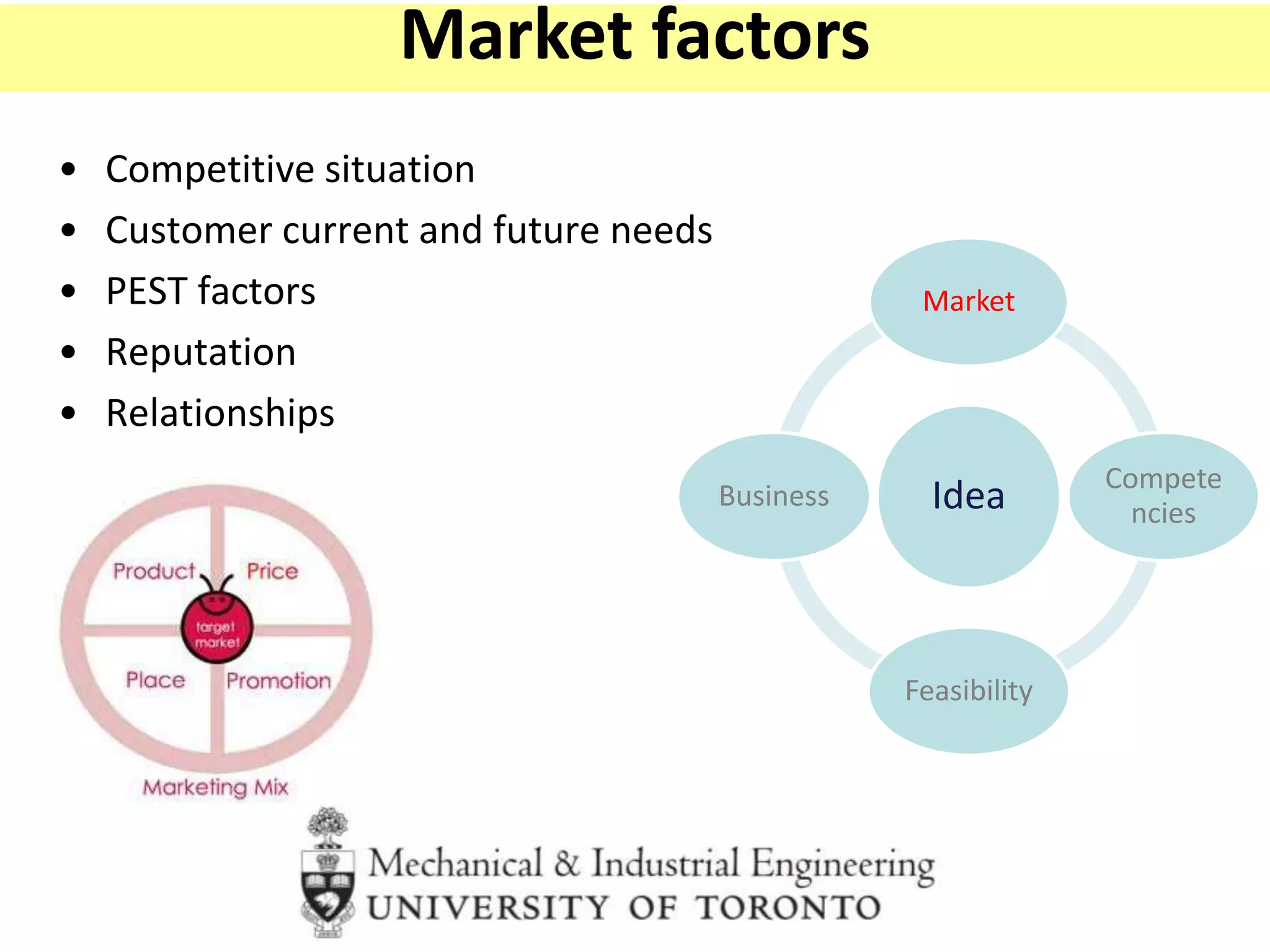 • Competitive situation
• Customer current and future needs
• PEST factors
• Reputation
• Relationships
Idea
Market
Compete
ncies
Feasibility
Business
Market factors
 