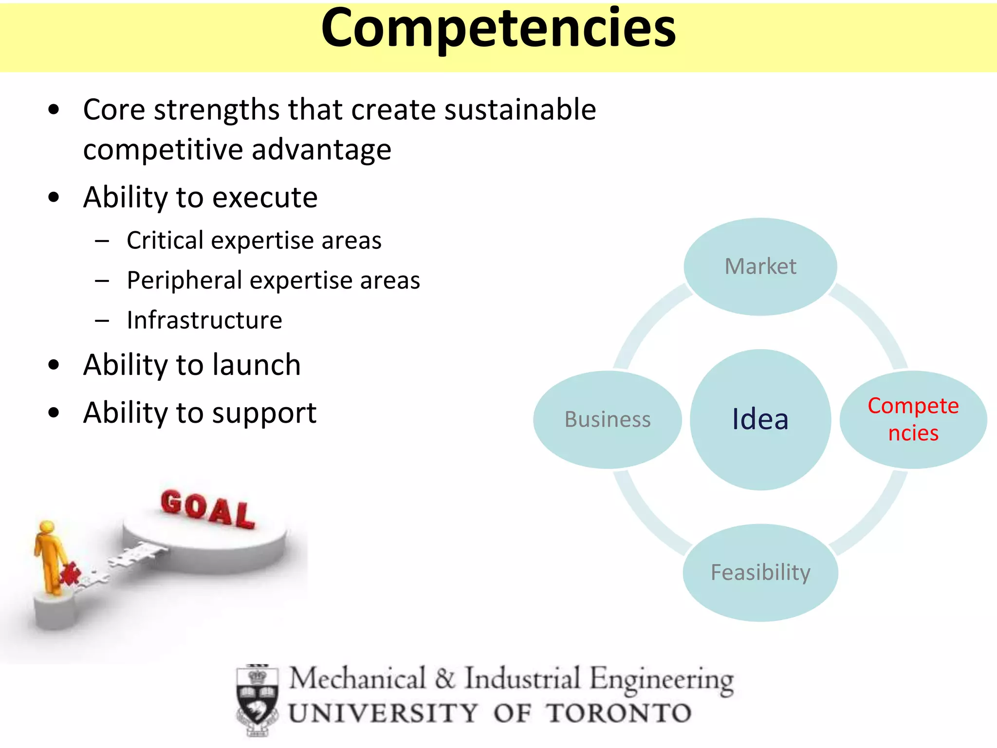 • Core strengths that create sustainable
competitive advantage
• Ability to execute
– Critical expertise areas
– Peripheral expertise areas
– Infrastructure
• Ability to launch
• Ability to support Idea
Market
Compete
ncies
Feasibility
Business
Competencies
 