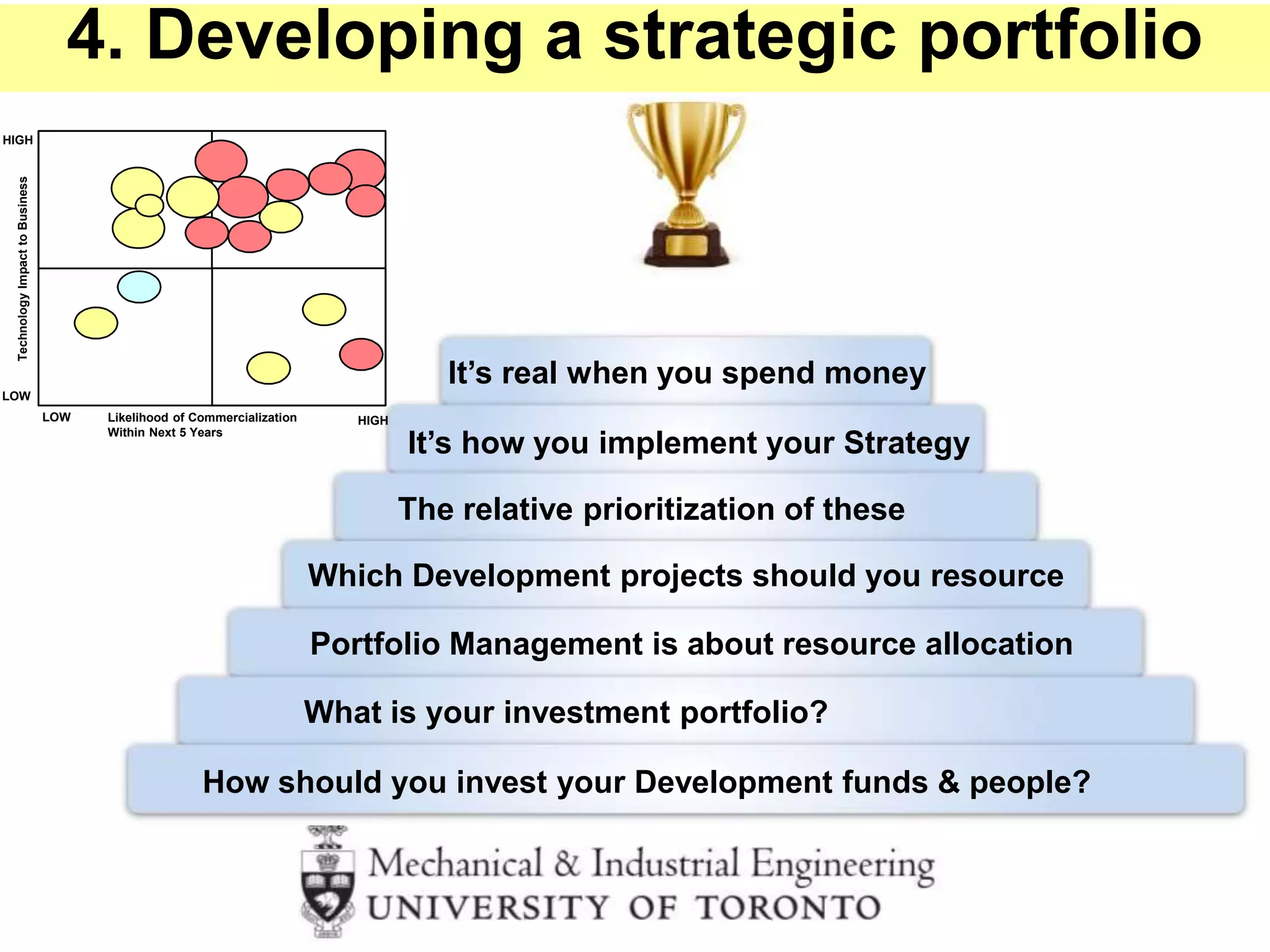 How should you invest your Development funds & people?
What is your investment portfolio?
TechnologyImpacttoBusiness
HIGH
LOW
Likelihood of Commercialization
Within Next 5 Years
LOW HIGH
Portfolio Management is about resource allocation
Which Development projects should you resource
The relative prioritization of these
It’s how you implement your Strategy
4. Developing a strategic portfolio
It’s real when you spend money
 