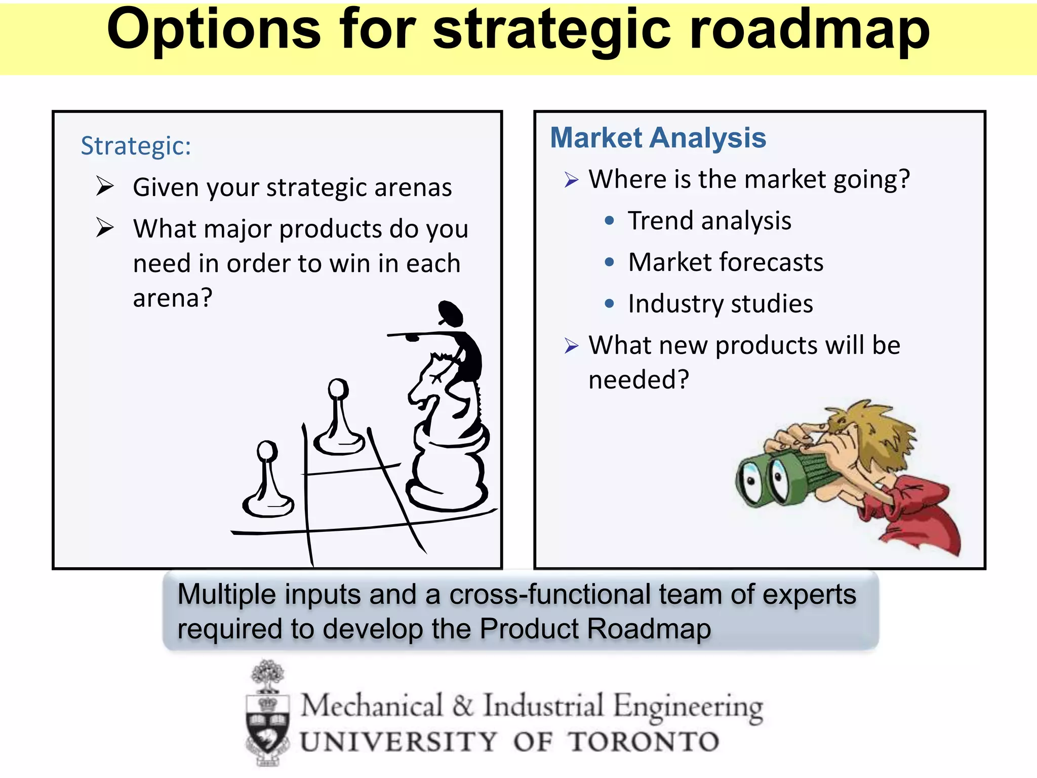 Strategic:
 Given your strategic arenas
 What major products do you
need in order to win in each
arena?
Market Analysis
 Where is the market going?
• Trend analysis
• Market forecasts
• Industry studies
 What new products will be
needed?
Multiple inputs and a cross-functional team of experts
required to develop the Product Roadmap
Options for strategic roadmap
 
