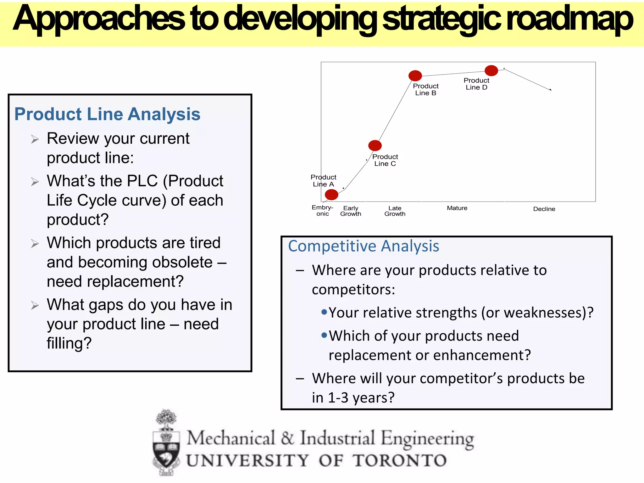 Competitive Analysis
– Where are your products relative to
competitors:
•Your relative strengths (or weaknesses)?
•Which of your products need
replacement or enhancement?
– Where will your competitor’s products be
in 1-3 years?
Product Line Analysis
 Review your current
product line:
 What’s the PLC (Product
Life Cycle curve) of each
product?
 Which products are tired
and becoming obsolete –
need replacement?
 What gaps do you have in
your product line – need
filling?
Embry-
onic
Early
Growth
Late
Growth
Mature Decline
Product
Line A
Product
Line C
Product
Line B
Product
Line D
Approachestodevelopingstrategicroadmap
 
