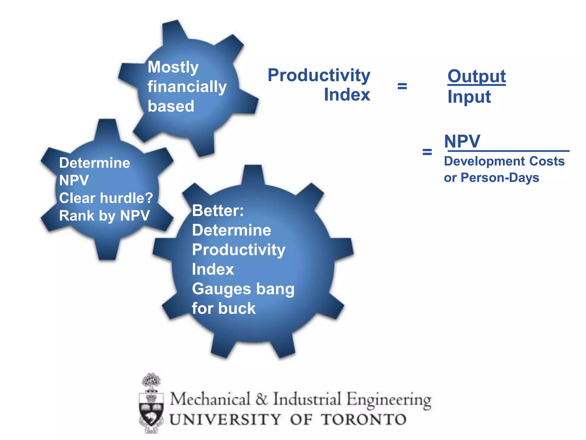 Mostly
financially
based
Determine
NPV
Clear hurdle?
Rank by NPV Better:
Determine
Productivity
Index
Gauges bang
for buck
Productivity
Index =
Output
Input
NPV
Development Costs
or Person-Days
=
 