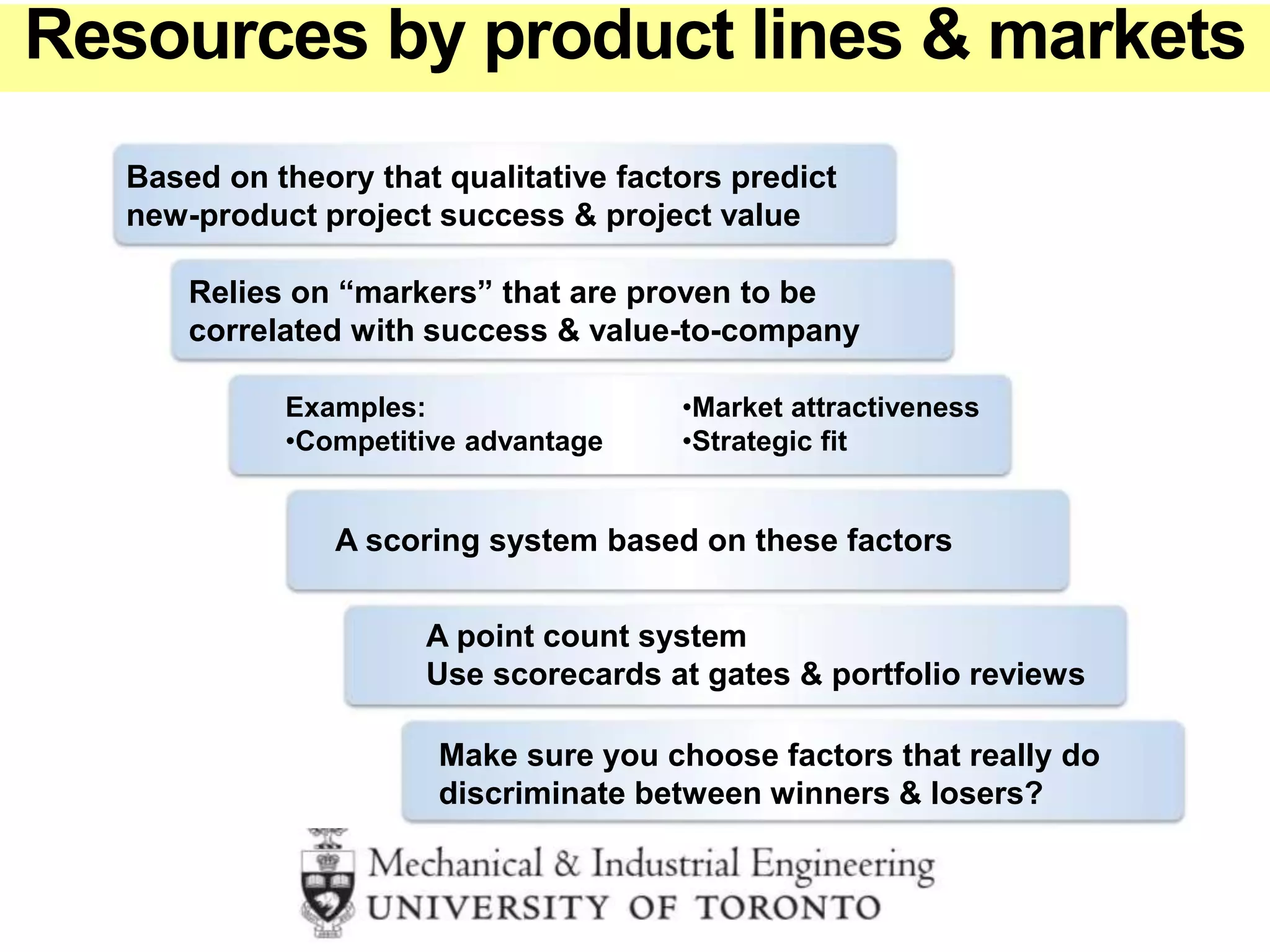 Based on theory that qualitative factors predict
new-product project success & project value
Relies on “markers” that are proven to be
correlated with success & value-to-company
Examples:
•Competitive advantage
•Market attractiveness
•Strategic fit
A scoring system based on these factors
A point count system
Use scorecards at gates & portfolio reviews
Make sure you choose factors that really do
discriminate between winners & losers?
Select Projects Using a Scoring Model: ProfilingResources by product lines & markets
 