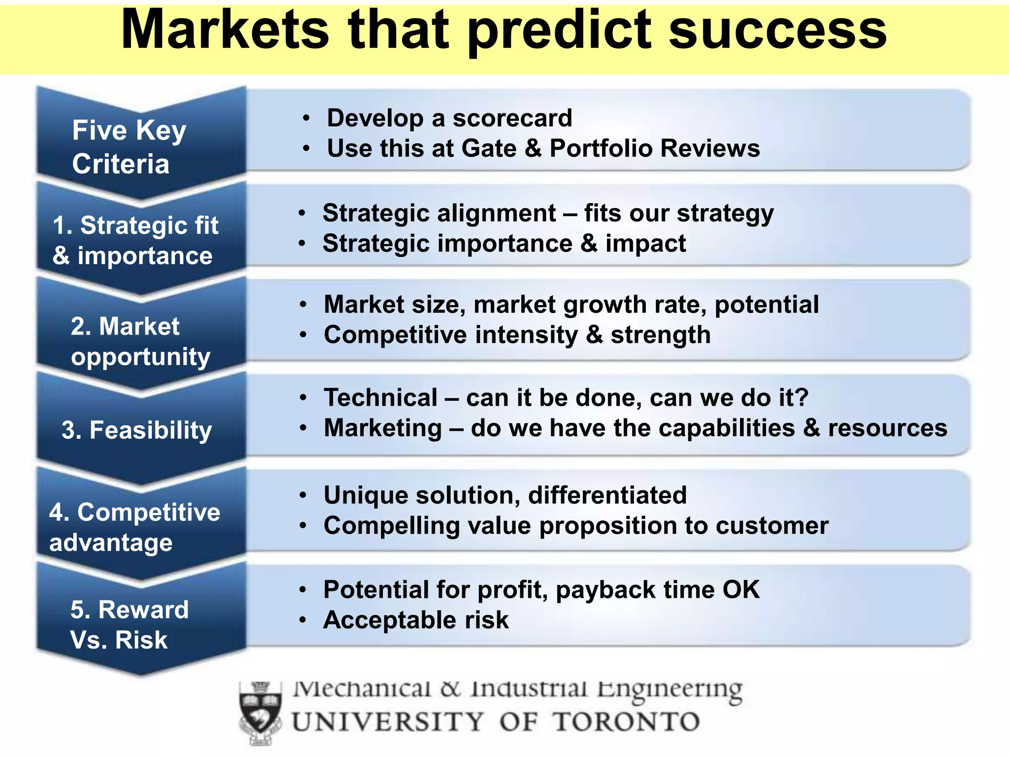 1. Strategic fit
& importance
• Strategic alignment – fits our strategy
• Strategic importance & impact
2. Market
opportunity
• Market size, market growth rate, potential
• Competitive intensity & strength
3. Feasibility
• Technical – can it be done, can we do it?
• Marketing – do we have the capabilities & resources
4. Competitive
advantage
• Unique solution, differentiated
• Compelling value proposition to customer
5. Reward
Vs. Risk
• Potential for profit, payback time OK
• Acceptable risk
Five Key
Criteria
• Develop a scorecard
• Use this at Gate & Portfolio Reviews
Markets that predict success
 