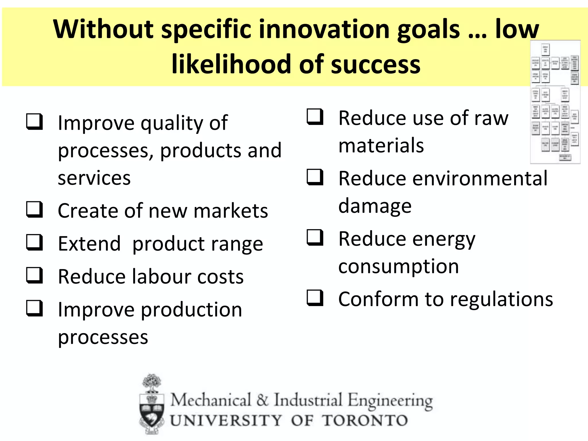 Without specific innovation goals … low
likelihood of success
 Improve quality of
processes, products and
services
 Create of new markets
 Extend product range
 Reduce labour costs
 Improve production
processes
 Reduce use of raw
materials
 Reduce environmental
damage
 Reduce energy
consumption
 Conform to regulations
 
