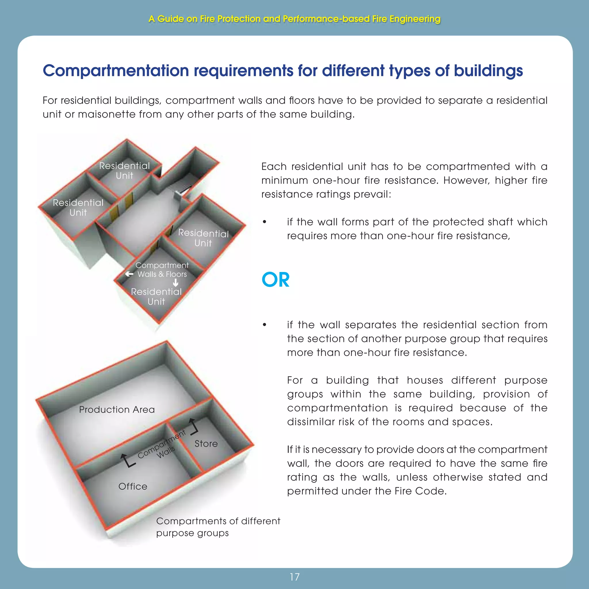 17
Fire Protection and Performance-based Fire Engineering
17
Compartmentation requirements for different types of buildings
For residential buildings, compartment walls and ﬂoors have to be provided to separate a residential
unit or maisonette from any other parts of the same building.
Each residential unit has to be compartmented with a
minimum one-hour fire resistance. However, higher fire
resistance ratings prevail:
• if the wall forms part of the protected shaft which
requires more than one-hour fire resistance,
OR
• if the wall separates the residential section from
the section of another purpose group that requires
more than one-hour fire resistance.
For a building that houses different purpose
groups within the same building, provision of
compartmentation is required because of the
dissimilar risk of the rooms and spaces.
If it is necessary to provide doors at the compartment
wall, the doors are required to have the same ﬁre
rating as the walls, unless otherwise stated and
permitted under the Fire Code.
Residential
Unit
Residential
Unit
Residential
Unit
Residential
Unit
Compartment
Walls & Floors
Production Area
Office
Store
Compartment
Walls
Compartments of different
purpose groups
f
g
A Guide on Fire Protection and Performance-based Fire Engineering
 