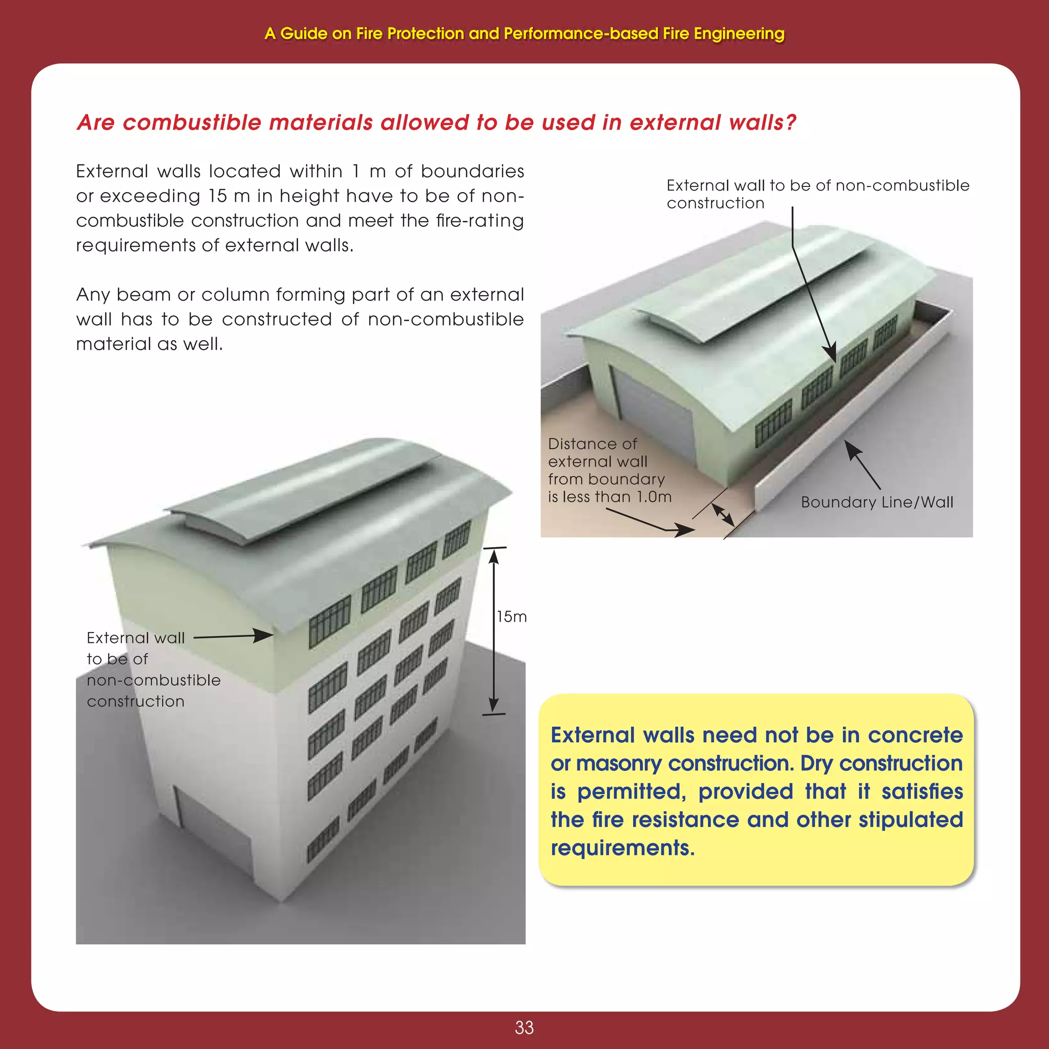 33
Fire Protection and Performance-based Fire Engineering
33
Are combustible materials allowed to be used in external walls?
External walls located within 1 m of boundaries
or exceeding 15 m in height have to be of non-
combustible construction and meet the ﬁre-rating
requirements of external walls.
Any beam or column forming part of an external
wall has to be constructed of non-combustible
material as well.
External wall to be of non-combustible
construction
Boundary Line/Wall
Distance of
external wall
from boundary
is less than 1.0m
External wall
to be of
non-combustible
construction
External walls need not be in concrete
or masonry construction. Dry construction
is permitted, provided that it satisﬁes
the ﬁre resistance and other stipulated
requirements.
15m
A Guide on Fire Protection and Performance-based Fire Engineering
 