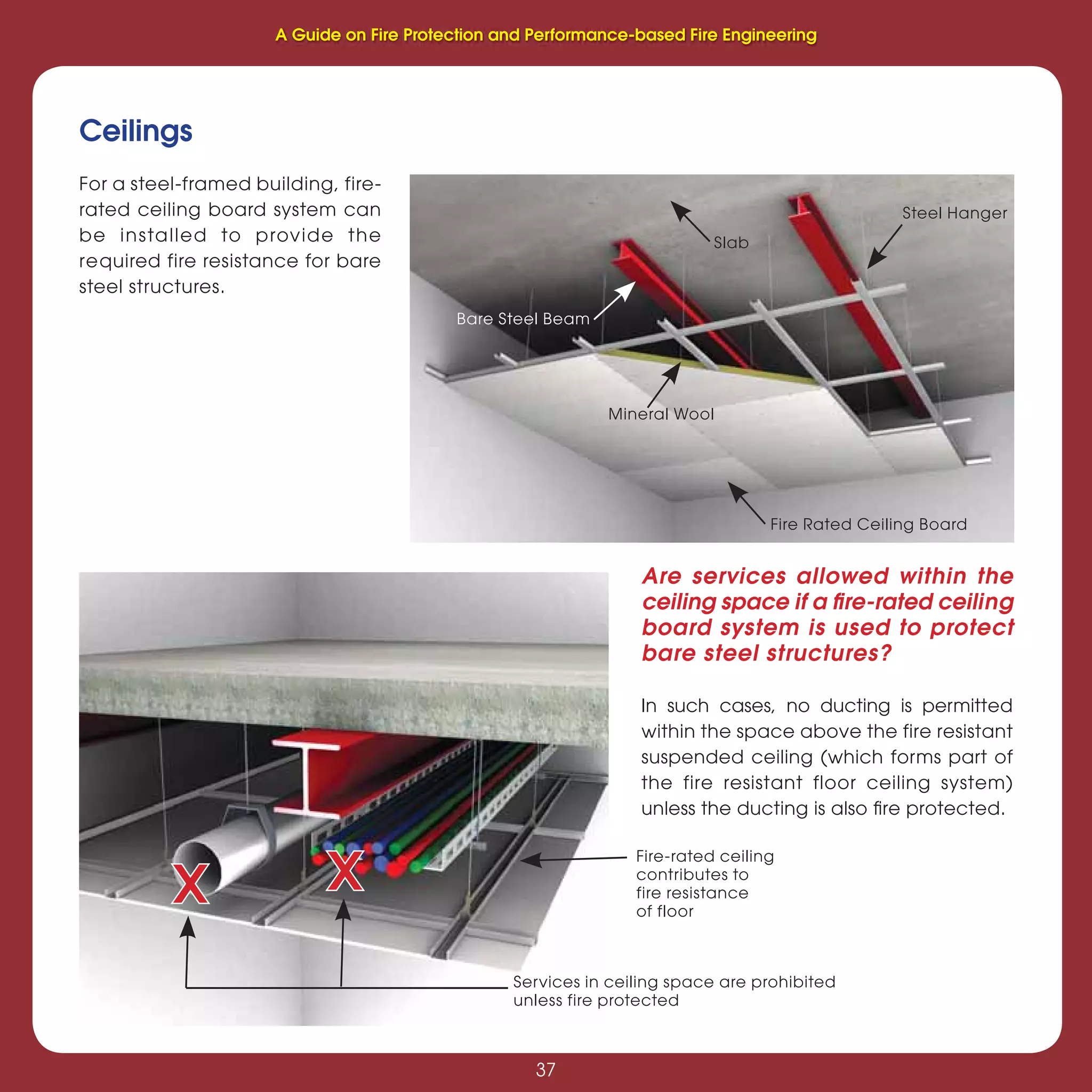37
Fire Protection and Performance-based Fire Engineering
37
Ceilings
For a steel-framed building, fire-
rated ceiling board system can
be installed to provide the
required fire resistance for bare
steel structures.
Are services allowed within the
ceiling space if a ﬁre-rated ceiling
board system is used to protect
bare steel structures?
In such cases, no ducting is permitted
within the space above the fire resistant
suspended ceiling (which forms part of
the fire resistant floor ceiling system)
unless the ducting is also ﬁre protected.
Bare Steel Beam
Mineral Wool
Steel Hanger
Fire Rated Ceiling Board
Slab
Services in ceiling space are prohibited
unless fire protected
Fire-rated ceiling
contributes to
fire resistance
of floor
XXXX
A Guide on Fire Protection and Performance-based Fire Engineering
 