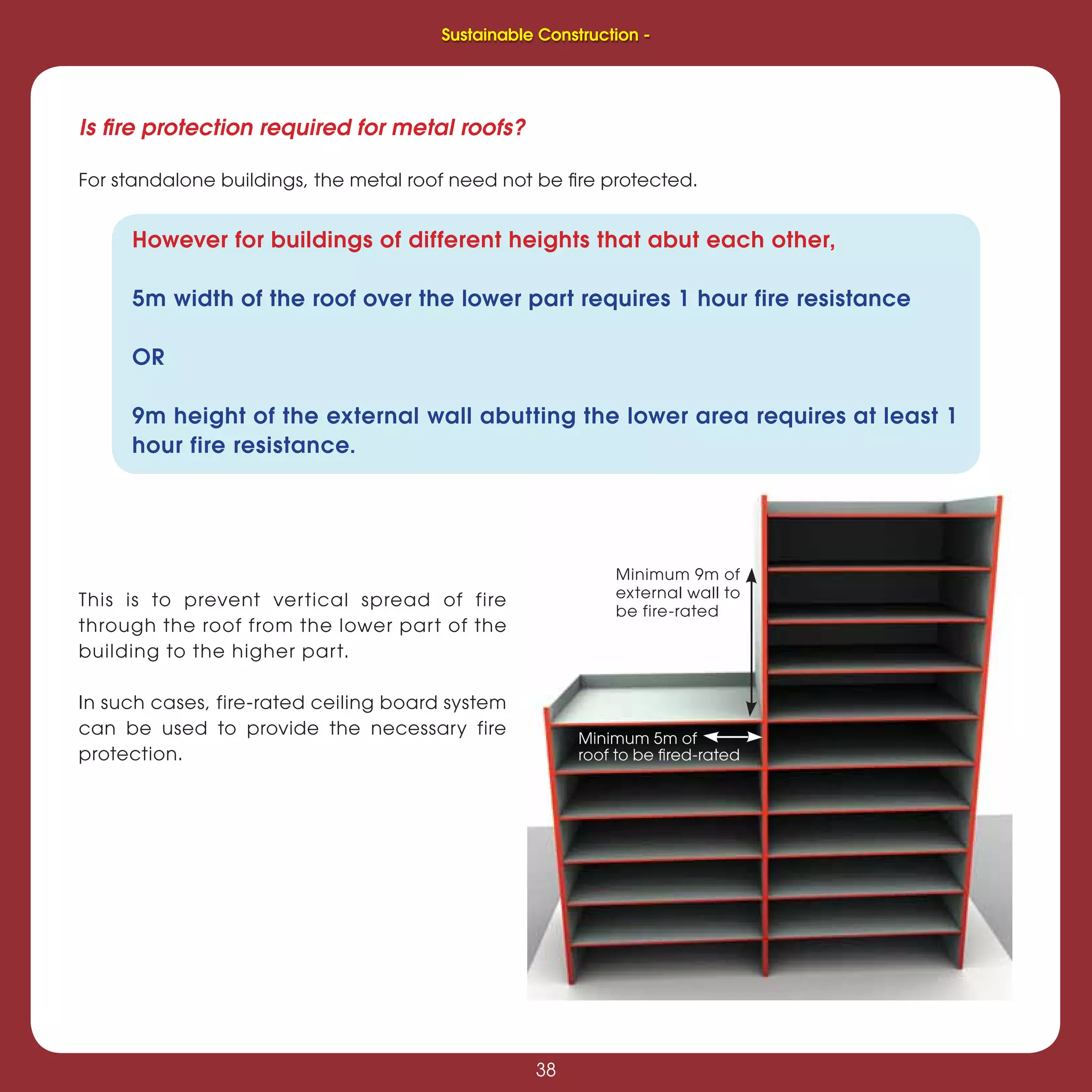 38
Sustainable Construction -
38
However for buildings of different heights that abut each other,
5m width of the roof over the lower part requires 1 hour fire resistance
OR
9m height of the external wall abutting the lower area requires at least 1
hour fire resistance.
This is to prevent vertical spread of fire
through the roof from the lower part of the
building to the higher part.
In such cases, fire-rated ceiling board system
can be used to provide the necessary fire
protection.
Is ﬁre protection required for metal roofs?
For standalone buildings, the metal roof need not be ﬁre protected.
Minimum 9m of
external wall to
be fire-rated
Minimum 5m of
roof to be ﬁred-rated
Sustainable Construction -
 