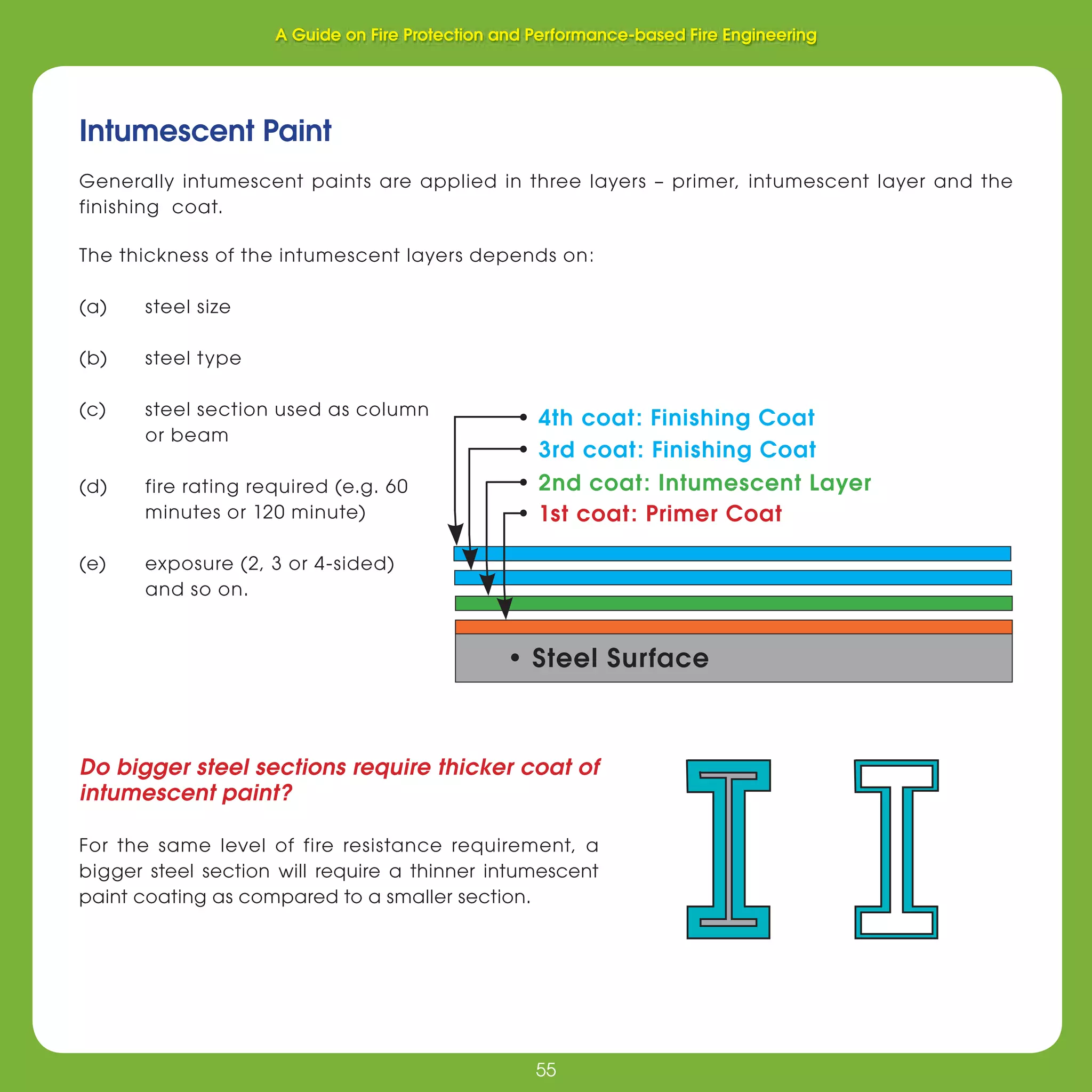 55
Fire Protection and Performance-based Fire Engineering
55
Intumescent Paint
Generally intumescent paints are applied in three layers – primer, intumescent layer and the
finishing coat.
The thickness of the intumescent layers depends on:
(a) steel size
(b) steel type
(c) steel section used as column
or beam
(d) fire rating required (e.g. 60
minutes or 120 minute)
(e) exposure (2, 3 or 4-sided)
and so on.
Do bigger steel sections require thicker coat of
intumescent paint?
For the same level of fire resistance requirement, a
bigger steel section will require a thinner intumescent
paint coating as compared to a smaller section.
• Steel Surface
• 4th coat: Finishing Coat
• 3rd coat: Finishing Coat
• 2nd coat: Intumescent Layer
• 1st coat: Primer Coat
A Guide on Fire Protection and Performance-based Fire Engineering
 