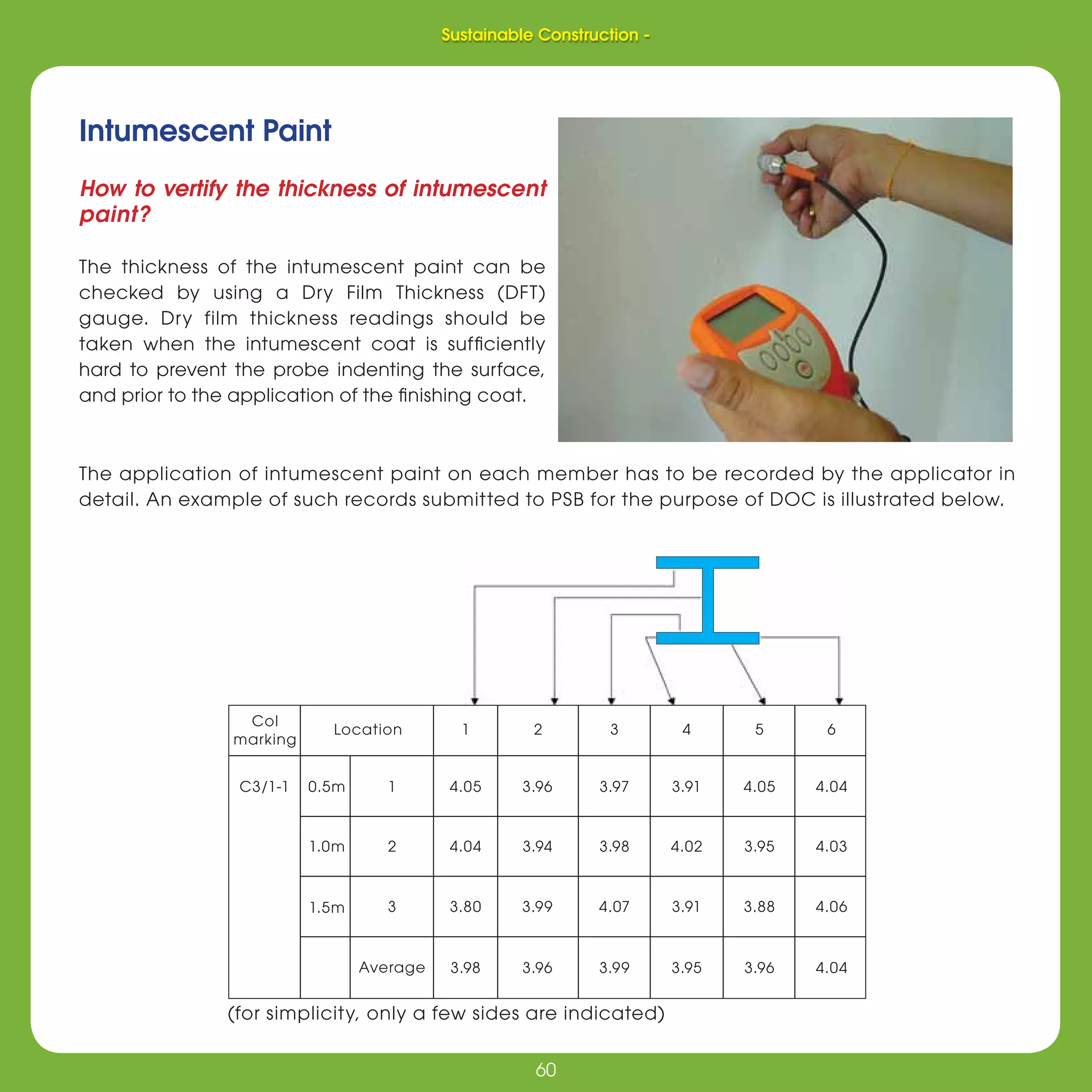 60
Sustainable Construction -
60
Intumescent Paint
The application of intumescent paint on each member has to be recorded by the applicator in
detail. An example of such records submitted to PSB for the purpose of DOC is illustrated below.
How to vertify the thickness of intumescent
paint?
The thickness of the intumescent paint can be
checked by using a Dry Film Thickness (DFT)
gauge. Dry film thickness readings should be
taken when the intumescent coat is sufﬁciently
hard to prevent the probe indenting the surface,
and prior to the application of the ﬁnishing coat.
(for simplicity, only a few sides are indicated)
Col
marking
Location 1 2 3 4 5 6
C3/1-1 0.5m
1.0m
1.5m
1
Average
4.05 3.96 3.97 3.91 4.05 4.04
2 4.04 3.94 3.98 4.02 3.95 4.03
3 3.80 3.99 4.07 3.91 3.88 4.06
3.98 3.96 3.99 3.95 3.96 4.04
Sustainable Construction -
 