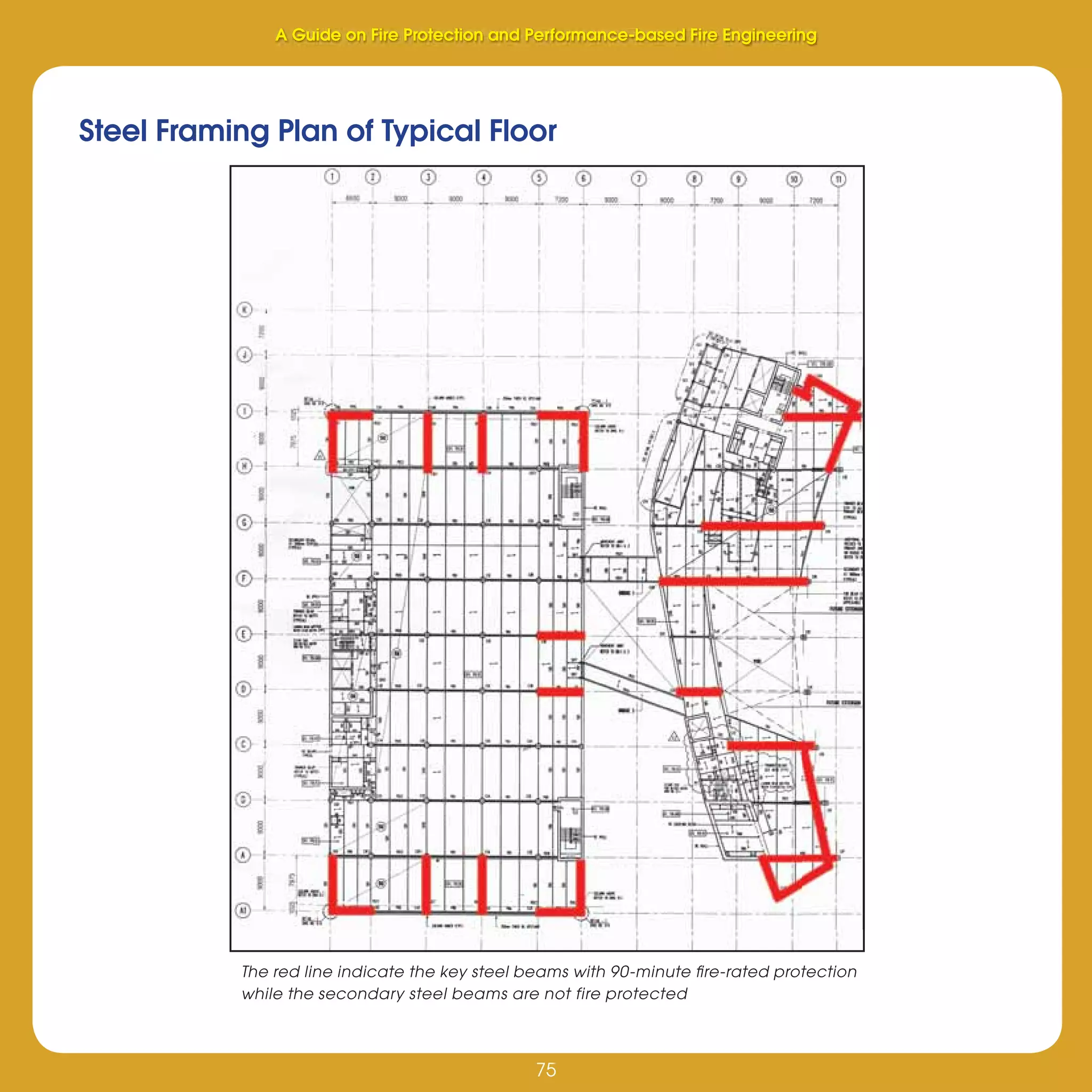 75
Fire Protection and Performance-based Fire Engineering
75
The red line indicate the key steel beams with 90-minute ﬁre-rated protection
while the secondary steel beams are not fire protected
Steel Framing Plan of Typical Floor
A Guide on Fire Protection and Performance-based Fire Engineering
 